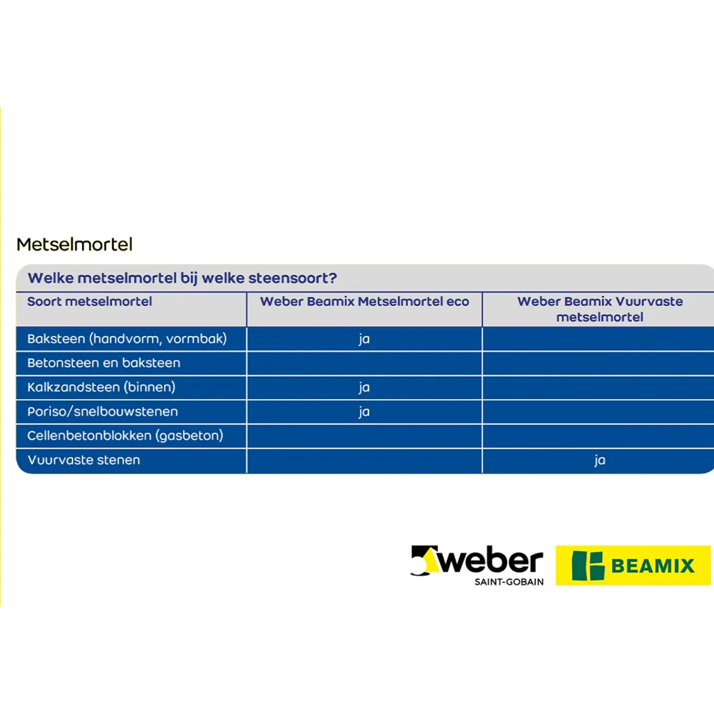 Beamix Weber Metselmortel Eco - 20kg - Grijs