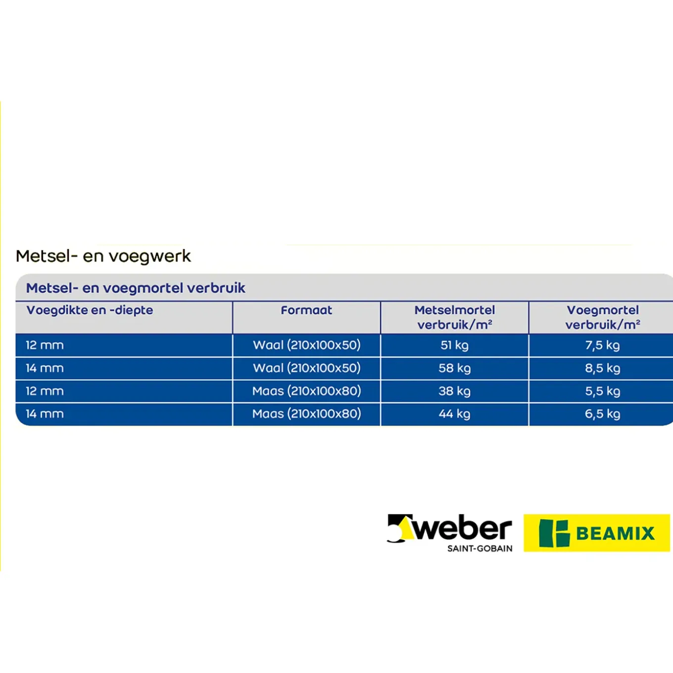 Weber Beamix Voegmortel - 5kg - Grijs