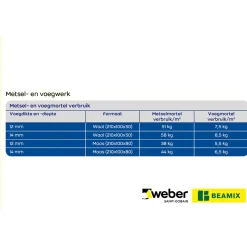 Weber Beamix Voegmortel - 15kg - Lichtgrijs