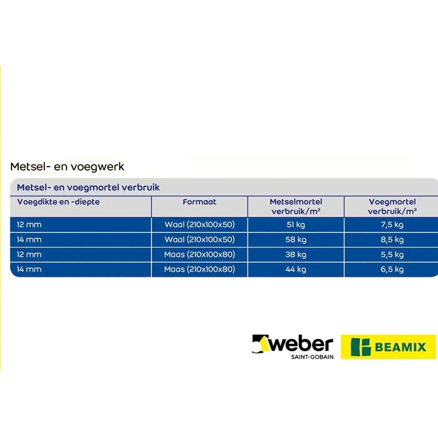 Beamix Weber Voegmortel - 5kg - Lichtgrijs