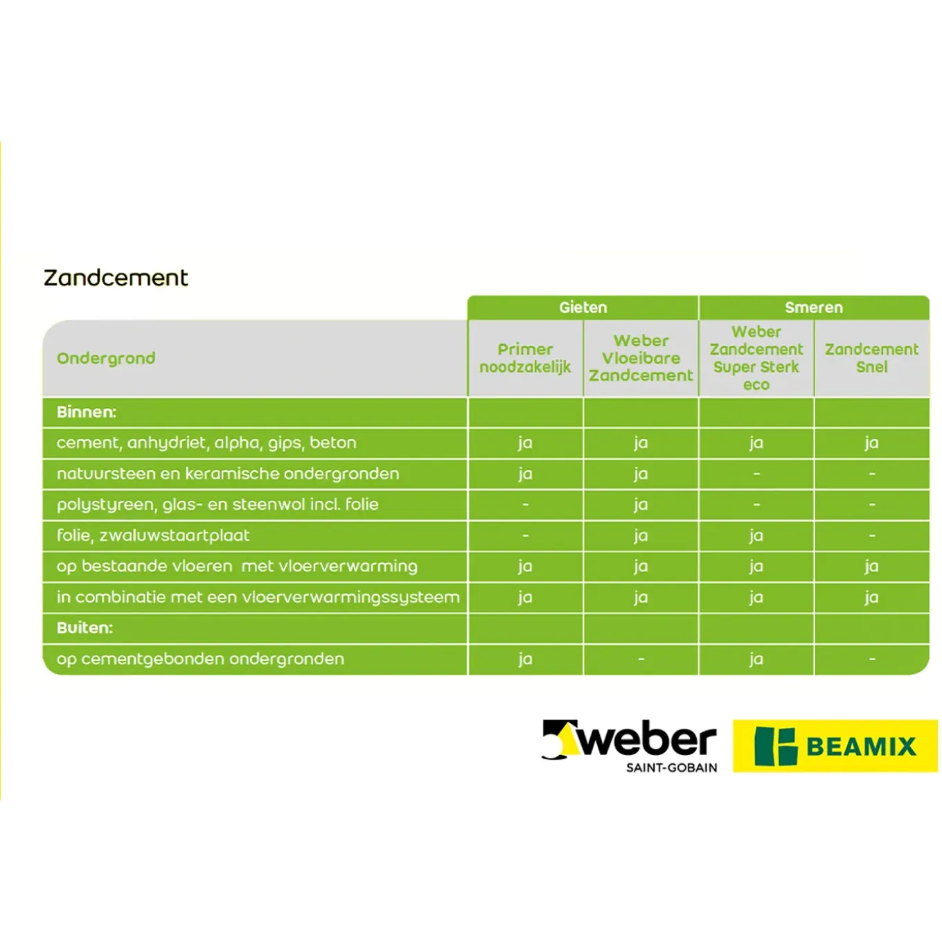 Weber vloeibare zandcement 20kg