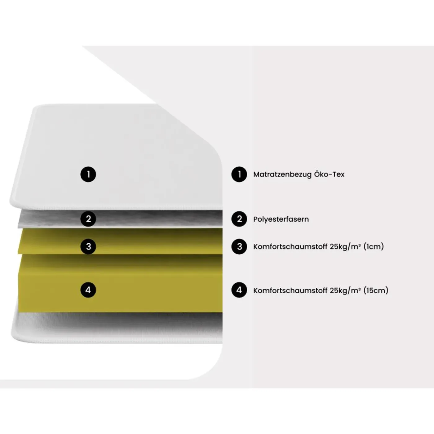 Ysmée Matrassen Voor Slaapbanken Roomie Wit - L 190cm X B 130cm X H 16cm