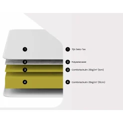 Ysmée Matrassen Voor Slaapbanken Roomie Wit - L 190cm X B 130cm X H 16cm