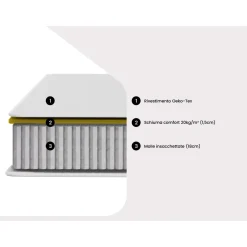 Ysmée Standaardmatras Songe Wit - L 190cm X B 90cm X H 20cm