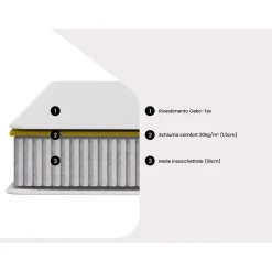 Ysmée Standaardmatras Songe Wit - L 190cm X B 140cm X H 20cm