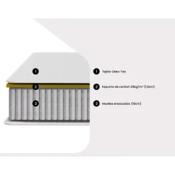 Ysmée Standaardmatras Songe Wit - L 190cm X B 140cm X H 20cm