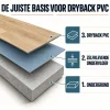 Zelfklevende Ondervloer Voor Dryback Plak Pvc 150 M²