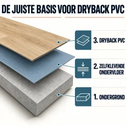 White Label Zelfklevende Ondervloer Voor Dryback Plak Pvc 40 M²