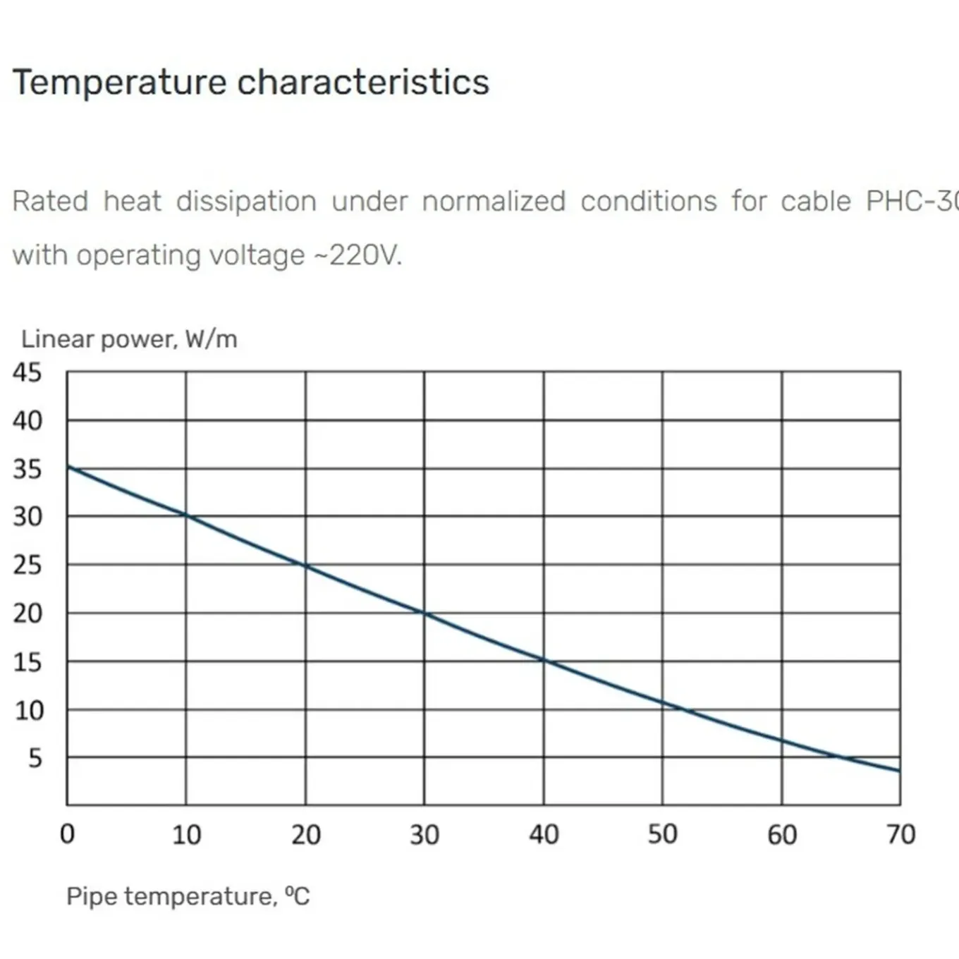 Zelfregelende Verwarmingskabel Phc-30, 30 W/m, 230 V, 100 M – Daken En Leidingen (buitengebruik)
