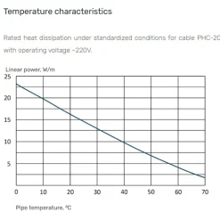 Zelfregelende Verwarmingskabel Phc-20, 20 W/m, 230 V, 100 M – Daken En Leidingen (buitengebruik)