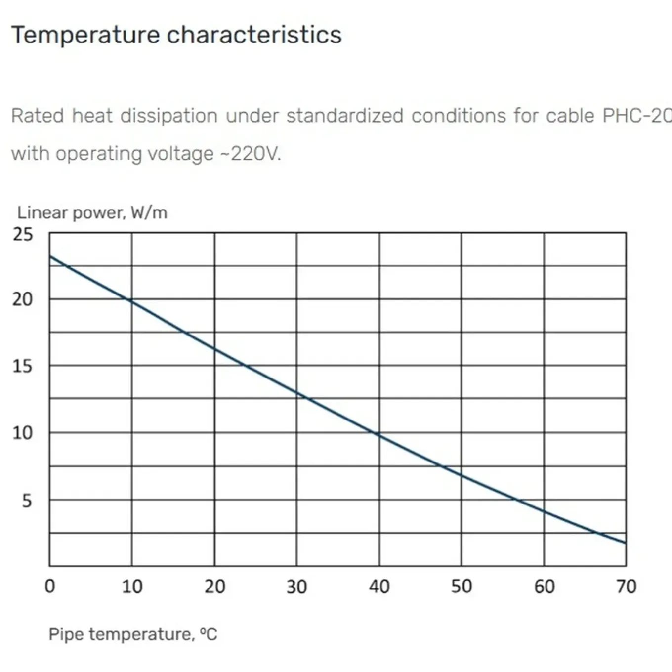 Zelfregelende Verwarmingskabel Phc-20, 20 W/m, 230 V, 100 M – Daken En Leidingen (buitengebruik)