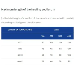 Zelfregelende Verwarmingskabel Phc-20, 20 W/m, 230 V, 100 M – Daken En Leidingen (buitengebruik)