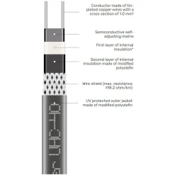 Grand Meyer Zelfregelende Verwarmingskabel Uhc-40, 40 W/m, 230 V, 100 M – Daken En Leidingen (buitengebruik)