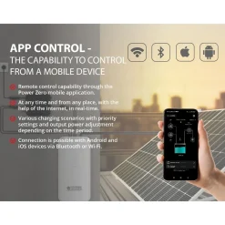 Könner & Söhnen Zonne-energiesysteem Voor Balkons, Batterij KS 2240BSB Lifepo₄ 2240wh Wi-fi